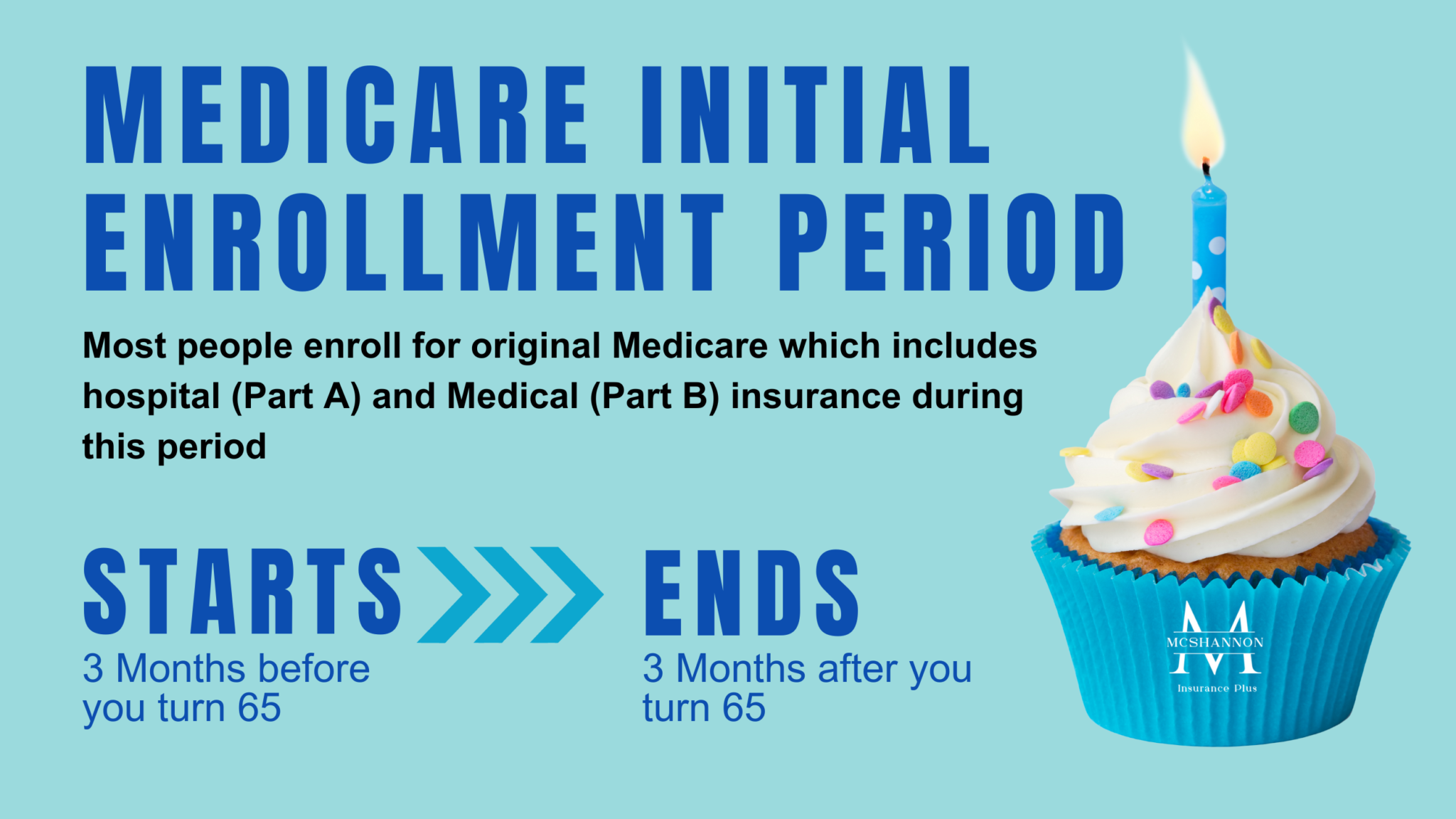 Medicare At A Glance - McShannon Insurance Plus